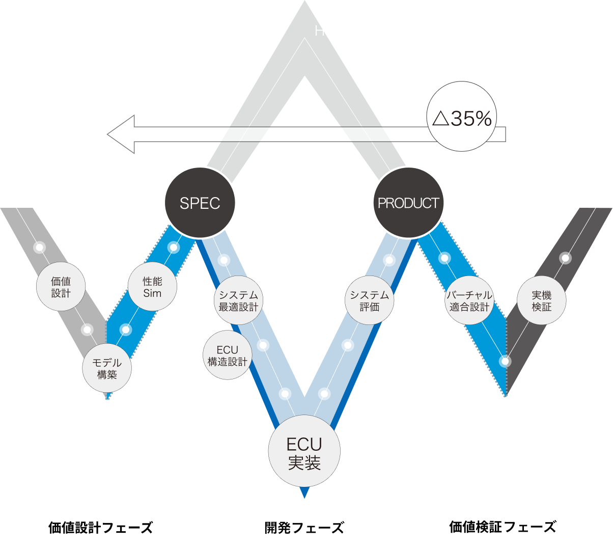 AZAPAの強み｜AZAPA株式会社